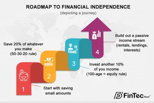 Prep for financial independence this Independence Day: COVID-19 Edition 2