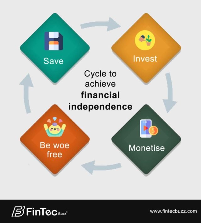 Prep for financial independence this Independence Day: COVID-19 Edition 1