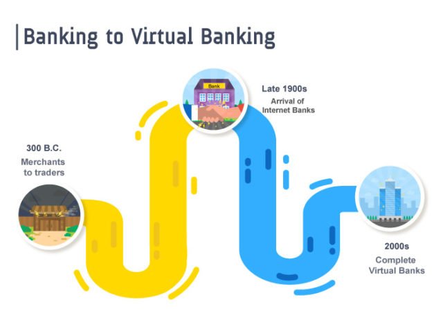 Virtual Banks - How far into real-time usage? 2