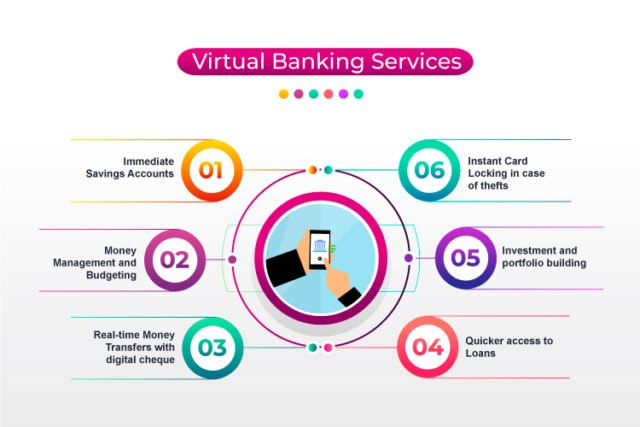 Virtual Banks - How far into real-time usage? 3