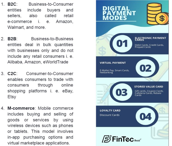 E-Commerce and Digital Payments 2
