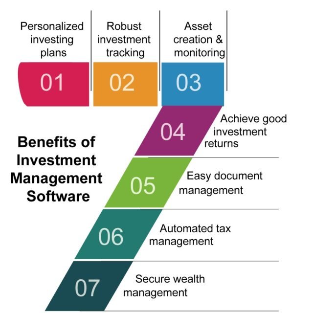 Software Investment Group