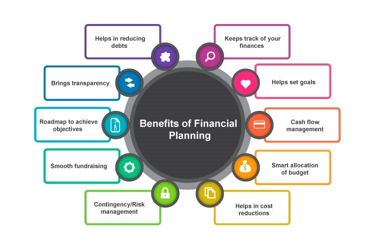 Advantages of Financial Planning for Organizations FinTecBuzz